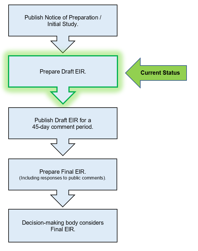 EOMLprojectstatus EOMLprojectstatus