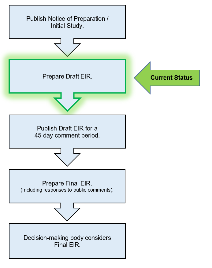 EOMLprojectstatus